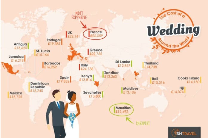 What it costs to get married around the globe